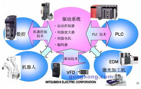 从自动化到企业信息化 工控网视角下的管理升级路径