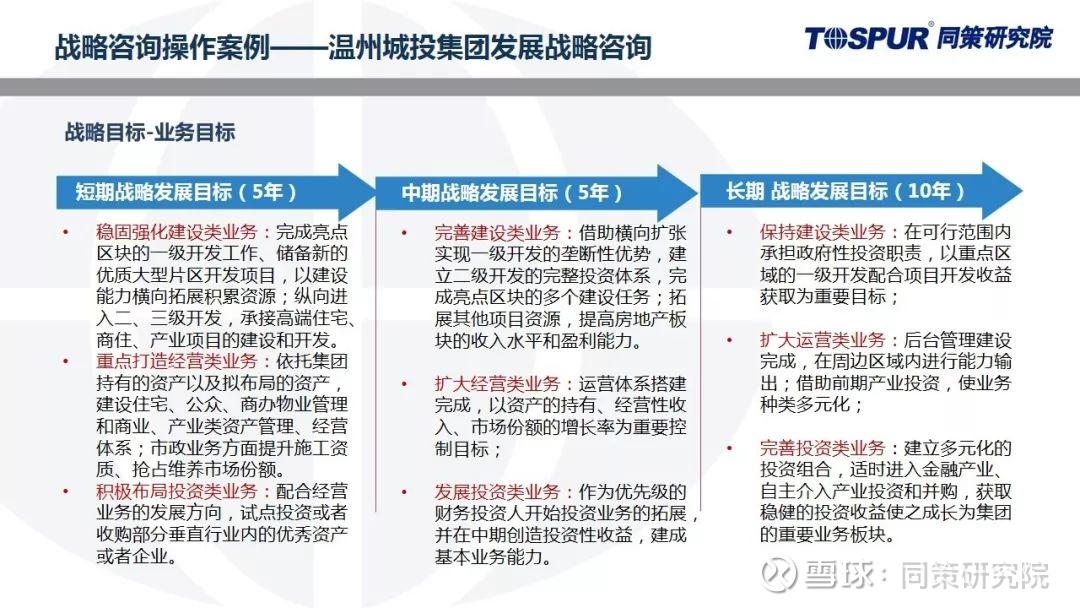 同策研究院发布企业战略管理2.0 开启企业管理咨询新篇章